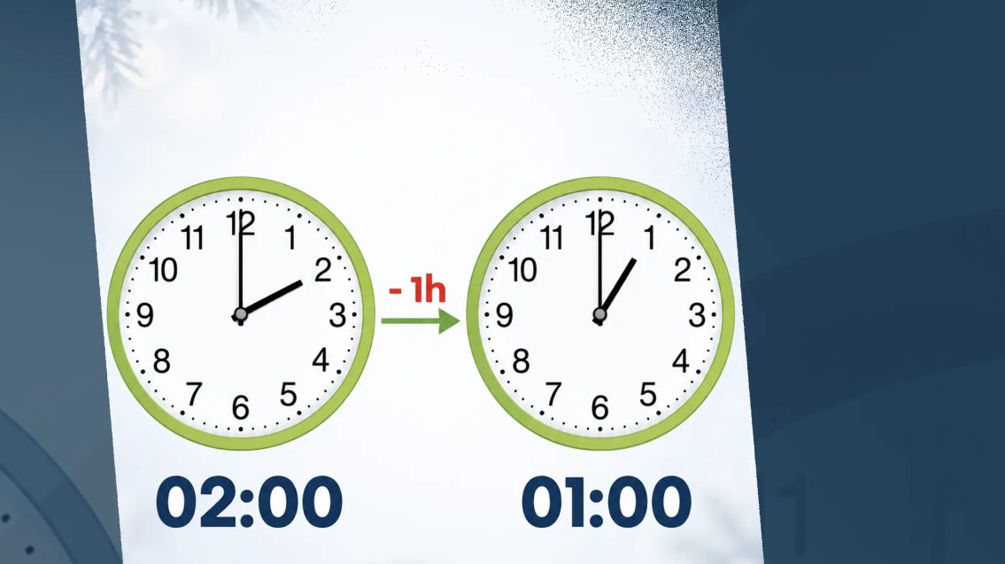 Portugal muda para o horário de inverno na madrugada deste domingo